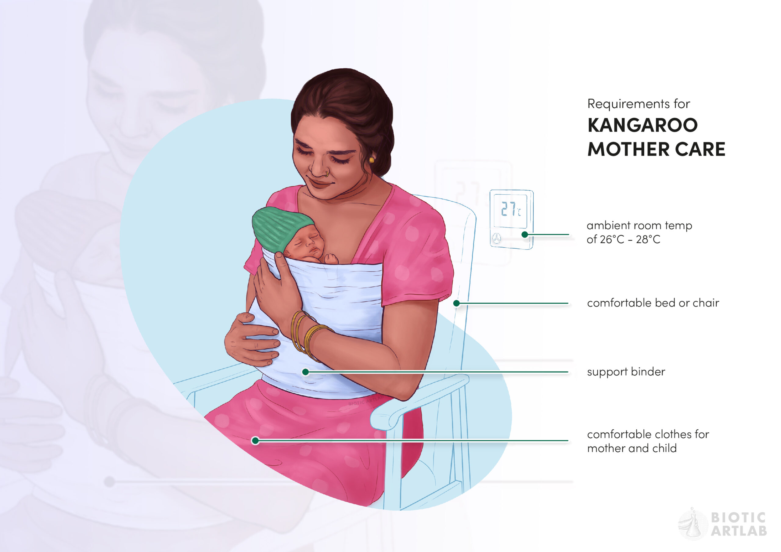 Requirements and guidelines for kangaroo mother care illustrated for healthcare workers