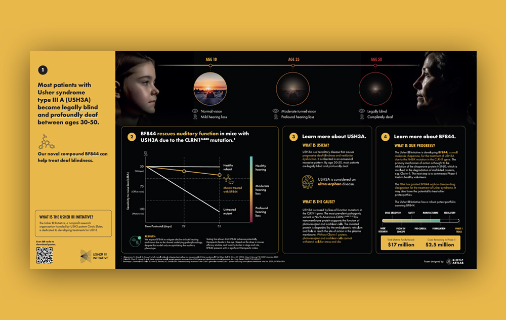 Usher III syndrome conference poster design with medical illustrations